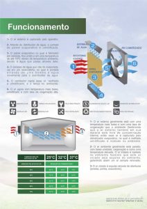 Climatizador Evaporativo - MS Exaustec